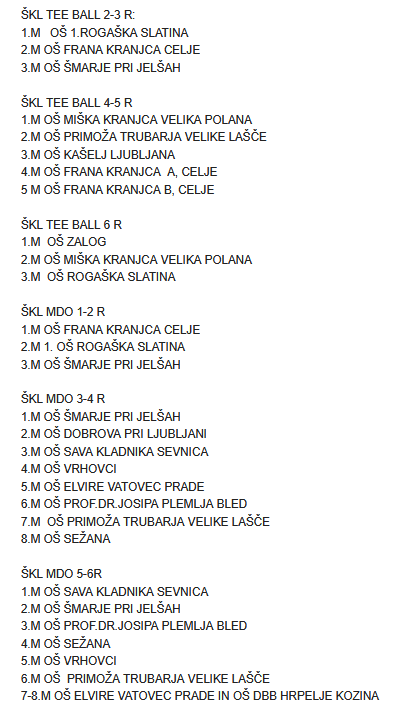 rezultati škl lipica 2026